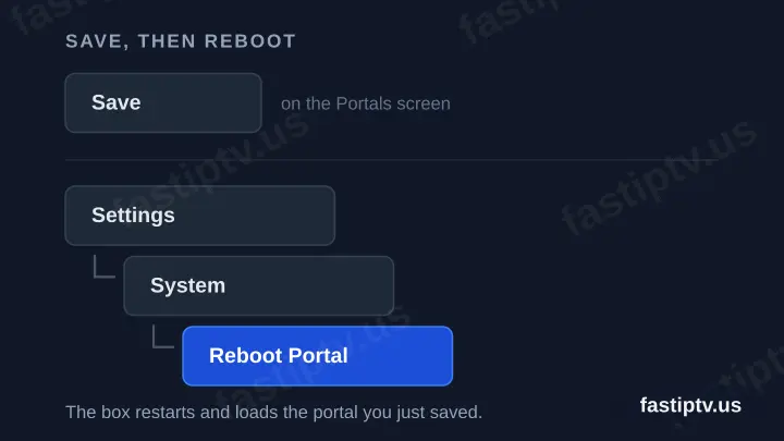 Diagram showing Save on the Portals screen, then Settings, System and Reboot Portal.